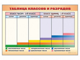 Фрагмент (демонстрационный) маркерный "Таблица классов и разрядов" - fgospostavki.ru - Александров