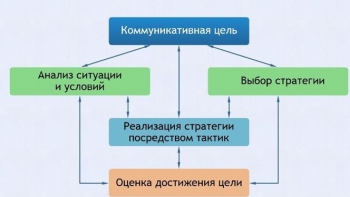 Интерактивные курсы. Русский язык 11 класс . Базовый. - fgospostavki.ru - Александров