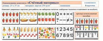 Учебно-наглядное пособие для начальных классов. Счетный материал - fgospostavki.ru - Александров