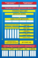 Стенд "Структура школы" - fgospostavki.ru - Александров