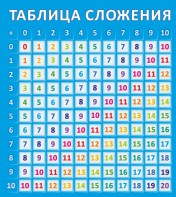 Стенд "Таблица сложения" - fgospostavki.ru - Александров