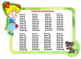 Стенд резной "Таблица умножения" Вариант 3 - fgospostavki.ru - Александров