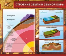 Стенд "Строение Земли и земной коры" Вариант 2 - fgospostavki.ru - Александров