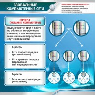 Стенд "Глобальные компьютерные сети" - fgospostavki.ru - Александров