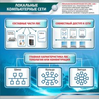 Стенд "Локальные компьютерные сети" - fgospostavki.ru - Александров