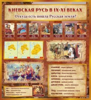 Стенд "Киевская Русь" - fgospostavki.ru - Александров