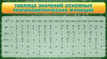Стенд "Таблица значений основных тригонометрических функций" Вариант 2 - fgospostavki.ru - Александров