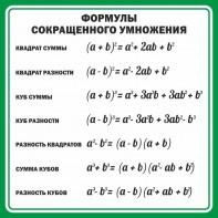 Стенд "Формулы сокращенного умножения" Вариант 2 - fgospostavki.ru - Александров