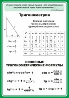 Стенд "Тригонометрия" Вариант 2 - fgospostavki.ru - Александров