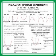 Стенд "Квадратичная функция" - fgospostavki.ru - Александров