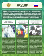 Стенд "Чрезвычайные ситуации техногенного, военного, природного характера" Вариант 1 - fgospostavki.ru - Александров