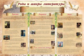 Стенд "Роды и жанры литературы" - fgospostavki.ru - Александров