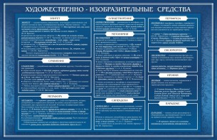 Стенд "Художественно-изобразительные средства" - fgospostavki.ru - Александров