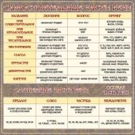 Стенд "Самостоятельные части речи" Вариант 2 - fgospostavki.ru - Александров