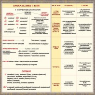 Стенд "Правописание Н и НН" - fgospostavki.ru - Александров