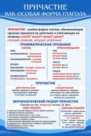 Стенд "Причастие как особая форма глагола" - fgospostavki.ru - Александров