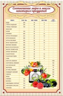 Стенд "Соотношение меры и массы" - fgospostavki.ru - Александров