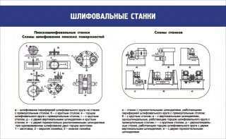 Стенд "Шлифовальные станки" - fgospostavki.ru - Александров