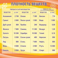 Стенд "Плотность веществ" - fgospostavki.ru - Александров