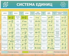 Стенд "Система единиц" - fgospostavki.ru - Александров