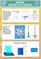 Стенд "Давление газа и жидкости" - fgospostavki.ru - Александров