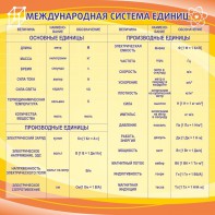 Стенд "Международная система единиц" - fgospostavki.ru - Александров