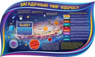 Стенд "Загадочный мир космоса" - fgospostavki.ru - Александров