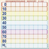 Панно (демонстрационное) магнитно-маркерное "Объекты, предназначенные для демонстрации последовательного пересчета от 0 до 100" + комплект тематических магнитов - fgospostavki.ru - Александров