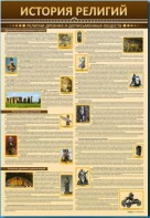 Стенды "История религий" - fgospostavki.ru - Александров