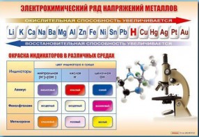 Стенд "Электрохимический ряд и окраска индикаторов в различных средах" - fgospostavki.ru - Александров
