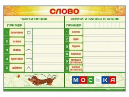 Магнитно-маркерный плакат по обучению грамоте "Слово" с набором магнитных карточек + методические рекомендации - fgospostavki.ru - Александров