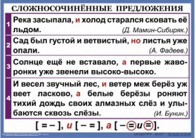 Комплект таблиц. Орфография и пунктуация 6-7 класс - fgospostavki.ru - Александров