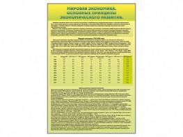 Стенды "Диаграммы и графики, отражающие статистические данные по экономике России и мира" - fgospostavki.ru - Александров