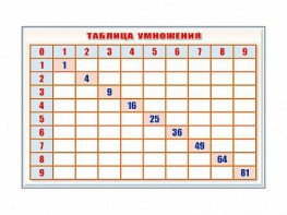 Фрагмент (демонстрационный) маркерный "Таблица умножения" - fgospostavki.ru - Александров