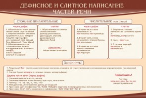 Стенд "Дефисное и слитное написание частей речи" - fgospostavki.ru - Александров