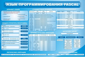 Стенд "Язык программирования Pascal" - fgospostavki.ru - Александров