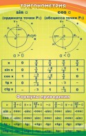 Стенд "Тригонометрия" Вариант 1 - fgospostavki.ru - Александров