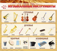 Стенд "Музыкальные инструменты" - fgospostavki.ru - Александров