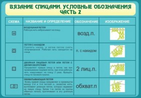 Стенд "Вязание спицами. Условные обозначения. Часть 2" - fgospostavki.ru - Александров