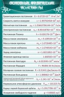 Стенд "Основные физические константы" - fgospostavki.ru - Александров