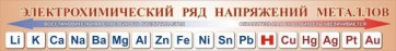 Стенд "Электрохимический ряд напряжений металлов" - fgospostavki.ru - Александров