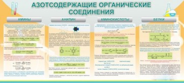 Стенд "Азотсодержащие органические соединения" - fgospostavki.ru - Александров