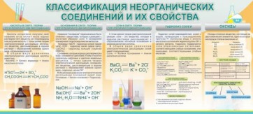 Стенд "Классификация неорганических соединений и их свойства" - fgospostavki.ru - Александров
