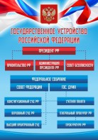 Стенд "Государственное устройство Российской Федерации" Вариант 1 - fgospostavki.ru - Александров
