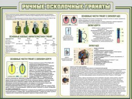 Стенд "Ручные осколочные гранаты" - fgospostavki.ru - Александров
