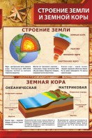 Стенд "Строение Земли и земной коры" Вариант 1 - fgospostavki.ru - Александров