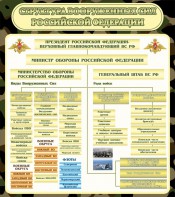 Стенд "Структура вооруженных сил РФ" - fgospostavki.ru - Александров