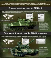 Стенд "Тактико-технические характеристики вооружения и военной техники" - fgospostavki.ru - Александров