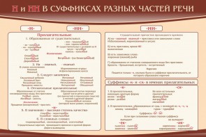Стенд ""н" и "нн" в суффиксах разных частей речи" - fgospostavki.ru - Александров