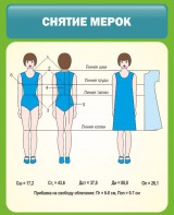 Стенд "Снятие мерок" Вариант 1 - fgospostavki.ru - Александров